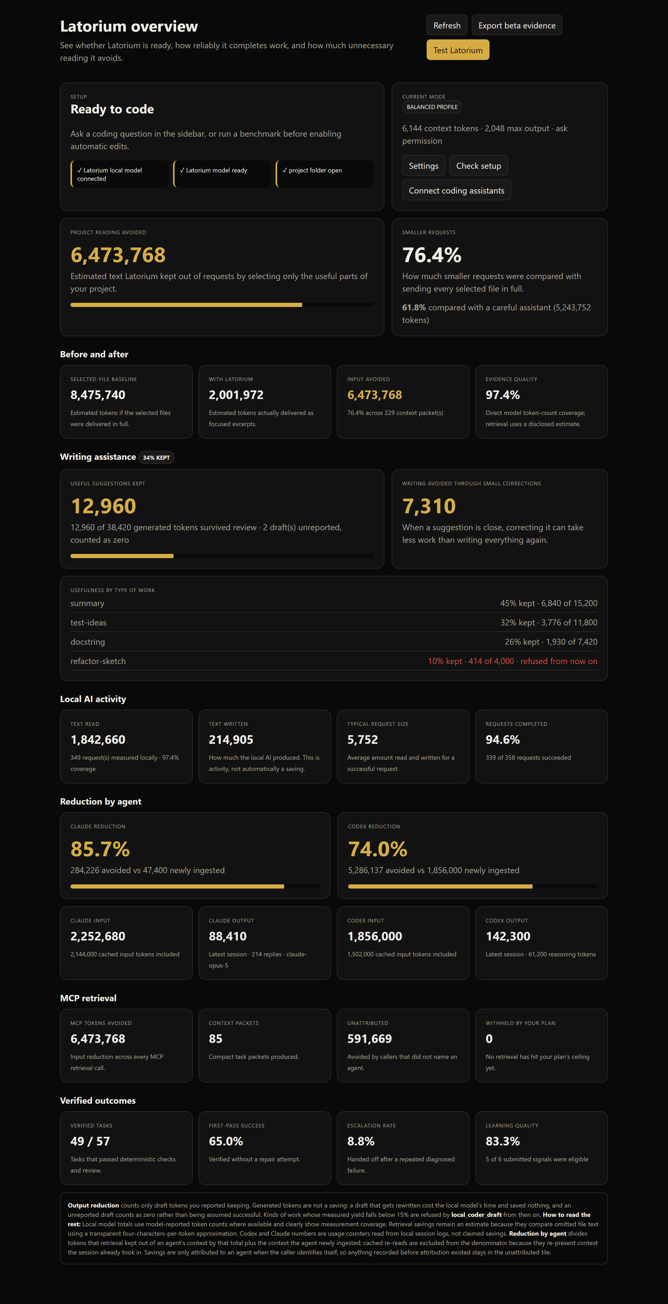 The Latorium overview: project reading avoided, how much smaller requests were, a before-and-after token comparison, writing assistance broken down by kind of work, local AI activity, per-agent reduction for Claude and Codex, MCP retrieval totals, and verified outcomes.